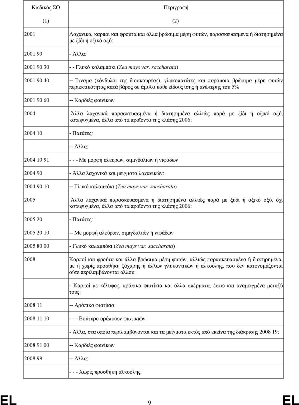 Καρδιές φοινίκων 2004 Άλλα λαχανικά παρασκευασμένα ή διατηρημένα αλλιώς παρά με ξίδι ή οξικό οξύ, κατεψυγμένα, άλλα από τα προϊόντα της κλάσης 2006: 2004 10 - Πατάτες: -- Άλλα: 2004 10 91 - - - Με