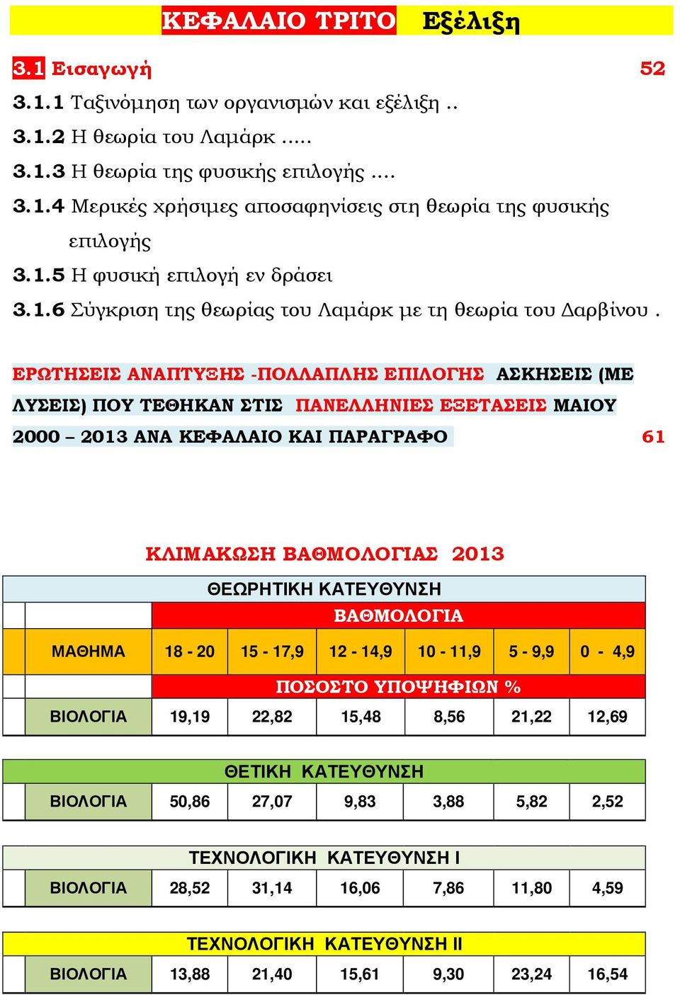 ΕΡΩΤΗΣΕΙΣ ΑΝΑΠΤΥΞΗΣ -ΠΟΛΛΑΠΛΗΣ ΕΠΙΛΟΓΗΣ ΑΣΚΗΣΕΙΣ (ΜΕ ΛΥΣΕΙΣ) ΠΟΥ ΤΕΘΗΚΑΝ ΣΤΙΣ ΠΑΝΕΛΛΗΝΙΕΣ ΕΞΕΤΑΣΕΙΣ ΜΑΙΟΥ 2000 2013 ΑΝΑ ΚΕΦΑΛΑΙΟ ΚΑΙ ΠΑΡΑΓΡΑΦΟ 61 ΚΛΙΜΑΚΩΣΗ ΒΑΘΜΟΛΟΓΙΑΣ 2013 ΘΕΩΡΗΤΙΚΗ ΚΑΤΕΥΘΥΝΣΗ
