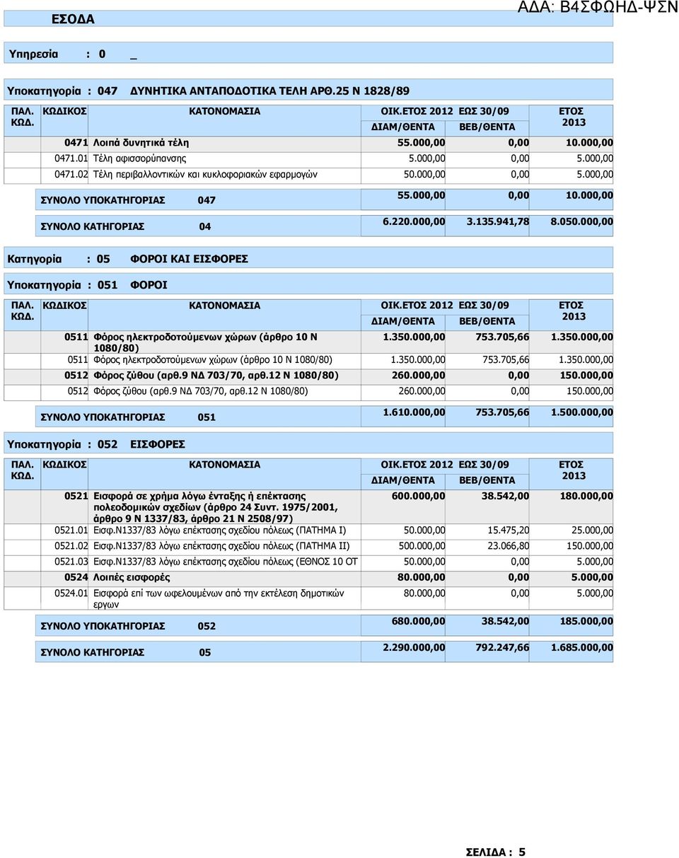 00 Κατηγορία : 05 ΦΟΡΟΙ ΚΑΙ ΕΙΣΦΟΡΕΣ Υποκατηγορία : 051 ΦΟΡΟΙ ΟΙΚ.