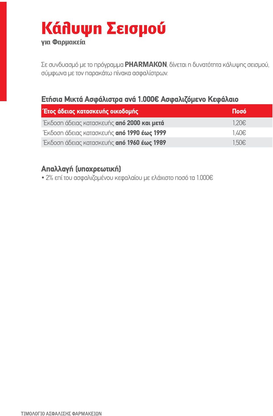000 Ασφαλιζόμενο Κεφάλαιο Έτος άδειας κατασκευής οικοδομής Ποσό Έκδοση άδειας κατασκευής από 2000 και μετά 1,20 Έκδοση άδειας
