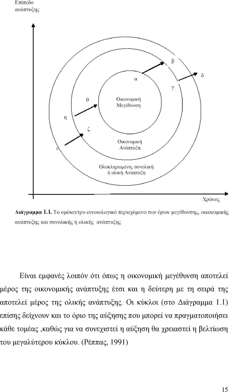 Οη θχθινη (ζην Γηάγξακκα 1.