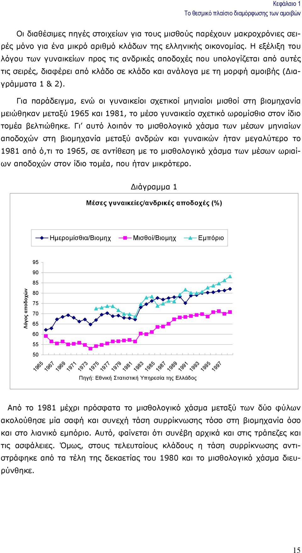 Για παράδειγµα, ενώ οι γυναικείοι σχετικοί µηνιαίοι µισθοί στη βιοµηχανία µειώθηκαν µεταξύ 1965 και 1981, το µέσο γυναικείο σχετικό ωροµίσθιο στον ίδιο τοµέα βελτιώθηκε.