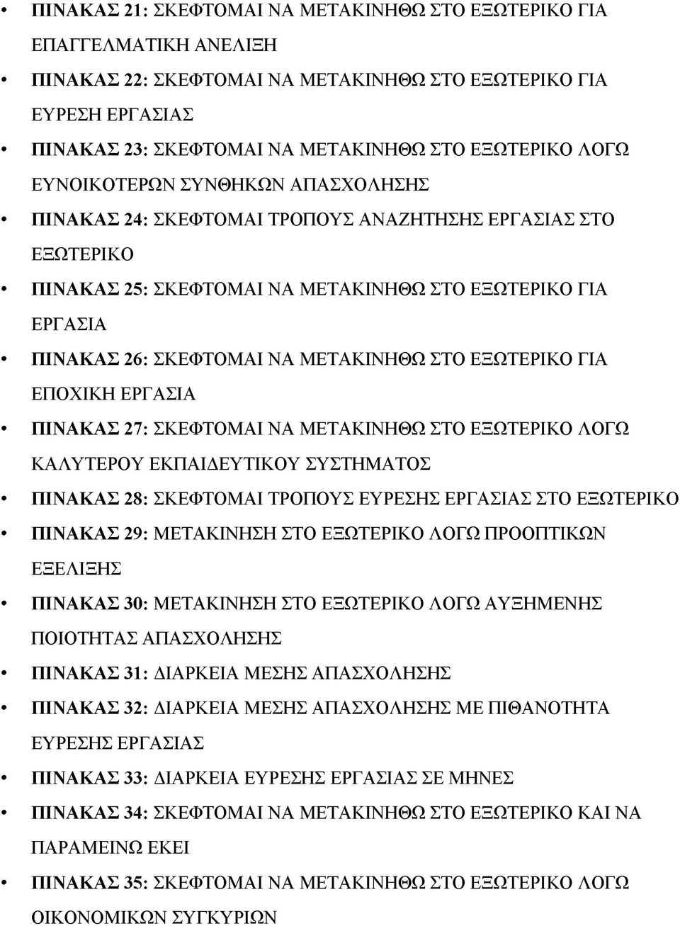 ΣΤΟ ΕΞΩΤΕΡΙΚΟ ΓΙΑ ΕΠΟΧΙΚΗ ΕΡΓΑΣΙΑ ΠΙΝΑΚΑΣ 27: ΣΚΕΦΤΟΜΑΙ ΝΑ ΜΕΤΑΚΙΝΗΘΩ ΣΤΟ ΕΞΩΤΕΡΙΚΟ ΛΟΓΩ ΚΑΛΥΤΕΡΟΥ ΕΚΠΑΙΔΕΥΤΙΚΟΥ ΣΥΣΤΗΜΑΤΟΣ ΠΙΝΑΚΑΣ 28: ΣΚΕΦΤΟΜΑΙ ΤΡΟΠΟΥΣ ΕΥΡΕΣΗΣ ΕΡΓΑΣΙΑΣ ΣΤΟ ΕΞΩΤΕΡΙΚΟ ΠΙΝΑΚΑΣ 29: