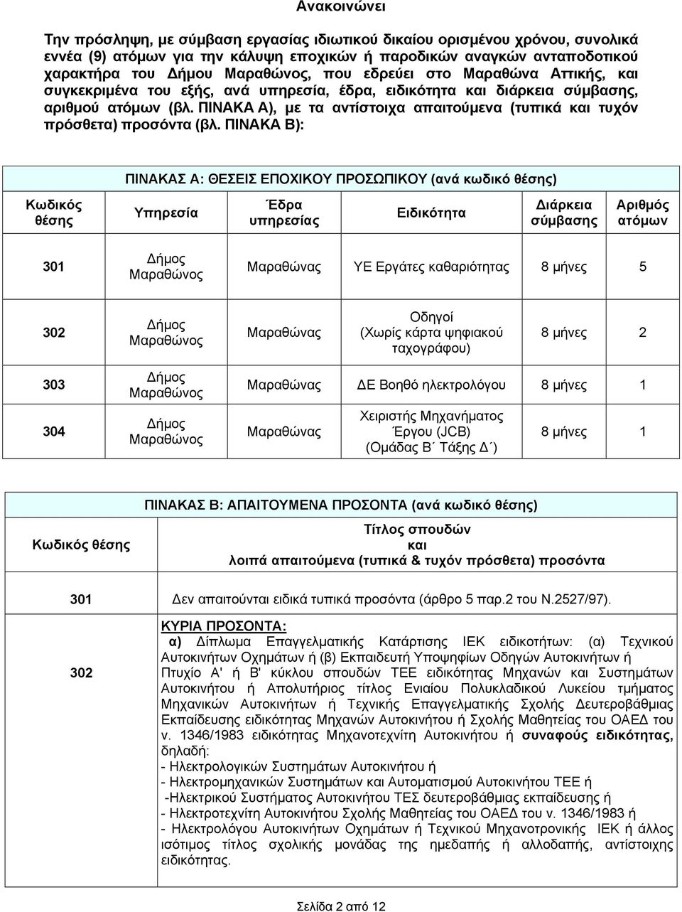 ΠΙΝΑΚΑ Α), με τα αντίστοιχα απαιτούμενα (τυπικά και τυχόν πρόσθετα) προσόντα (βλ.