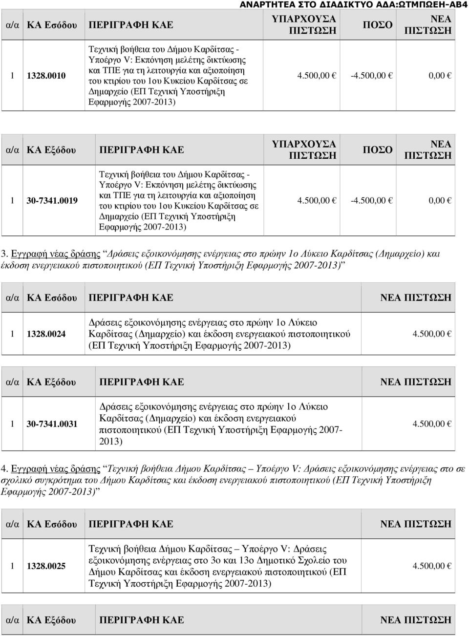 Εφαρµογής 2007-2013) 4.500,00-4.500,00 0,00 1 30-7341.
