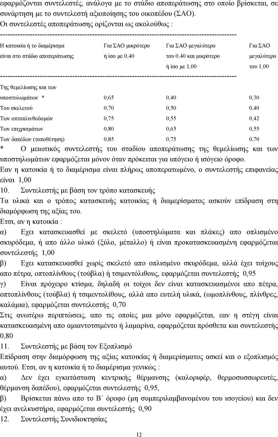 ΣΑΟ μεγαλύτερο Για ΣΑΟ είναι στο στάδιο αποπεράτωσης ή ίσο με 0,40 του 0,40 και μικρότερο μεγαλύτερο ή ίσο με 1,00 του 1,00