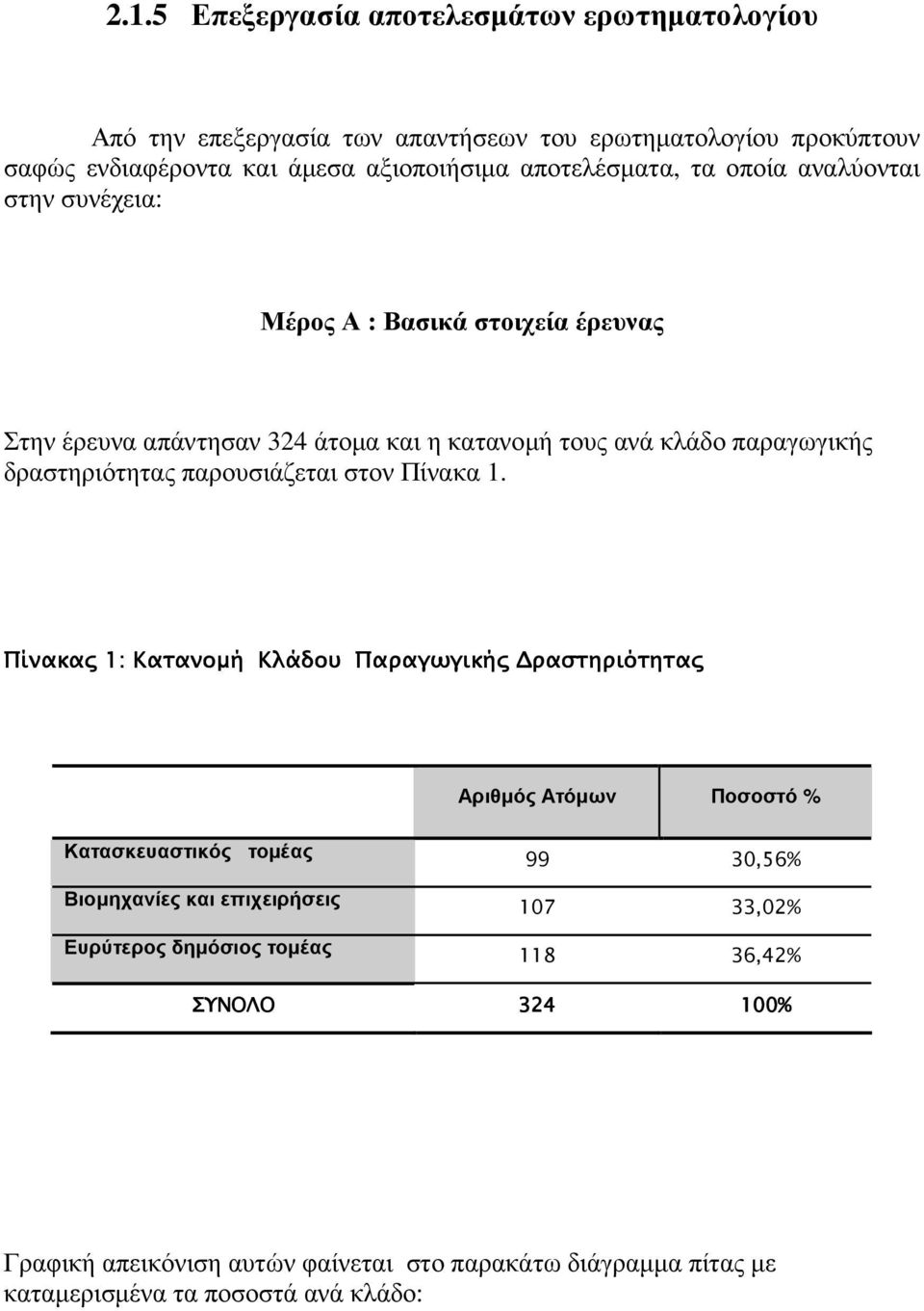 δραστηριότητας παρουσιάζεται στον Πίνακα 1.