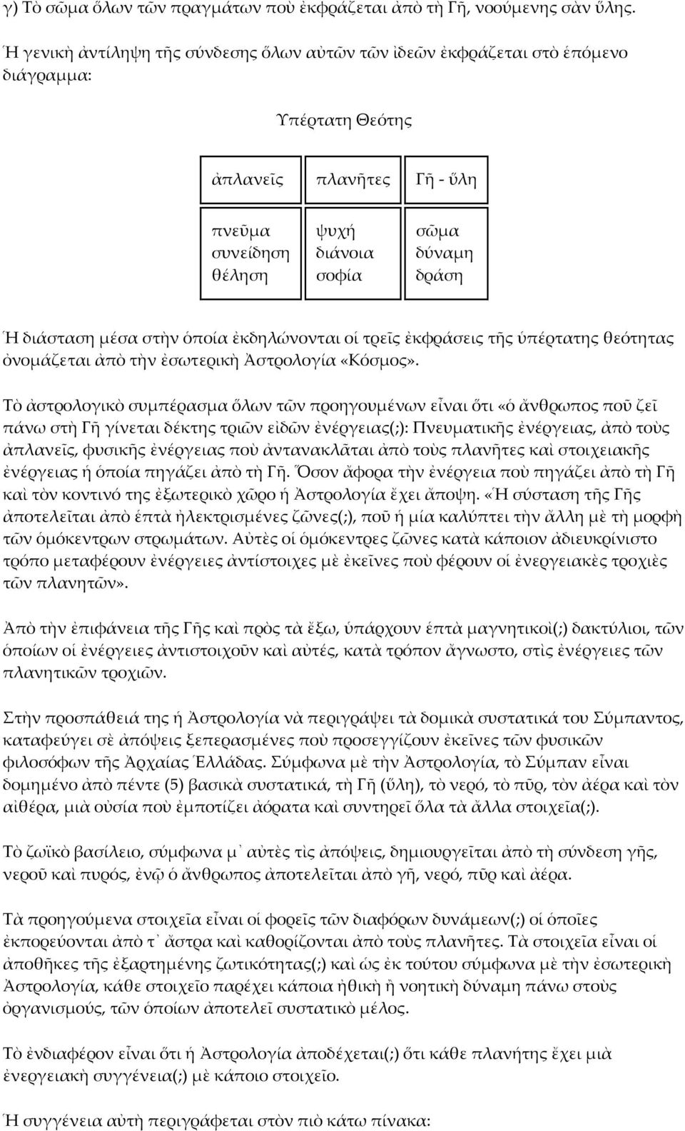 διάσταση μέσα στὴν ὁποία ἐκδηλώνονται οἱ τρεῖς ἐκφράσεις τῆς ὑπέρτατης θεότητας ὀνομάζεται ἀπὸ τὴν ἐσωτερικὴ Ἀστρολογία «Κόσμος».