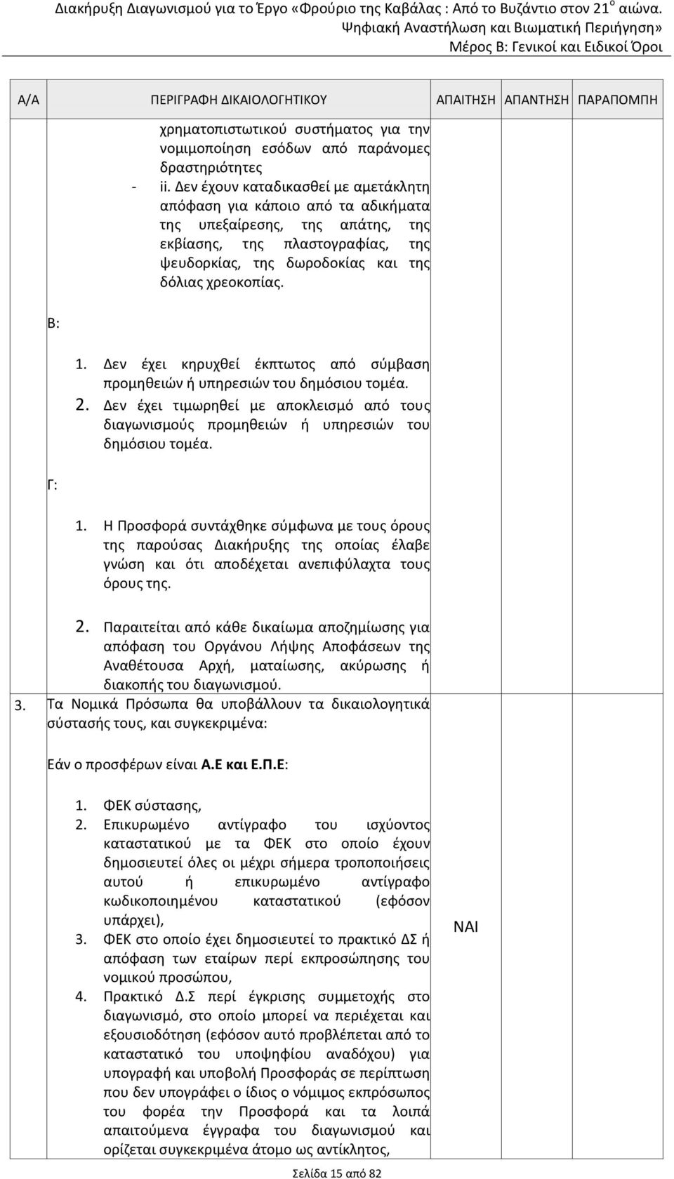 Δεν έχει κηρυχθεί έκπτωτος από σύμβαση προμηθειών ή υπηρεσιών του δημόσιου τομέα. 2. Δεν έχει τιμωρηθεί με αποκλεισμό από τους διαγωνισμούς προμηθειών ή υπηρεσιών του δημόσιου τομέα. 1.