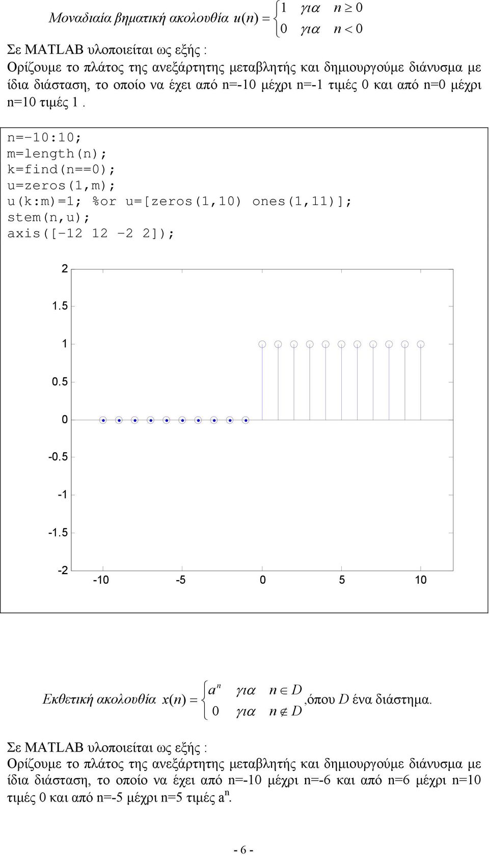 n=-:; m=length(; k=find(n==); u=zeros(,m); u(k:m)=; %or u=[zeros(,) ones(,)]; stem(n,u); axis([- - ]);.5.5 -.5 - -.