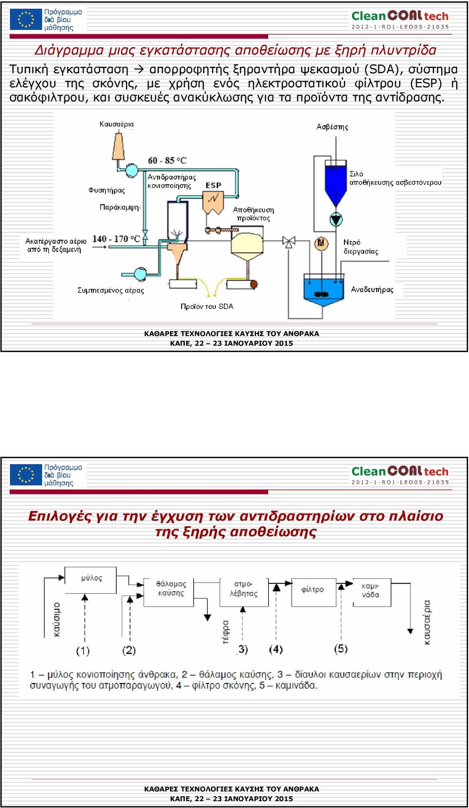 ηλεκτροστατικού φίλτρου (ESP) ή σακόφιλτρου, και συσκευές ανακύκλωσης για τα