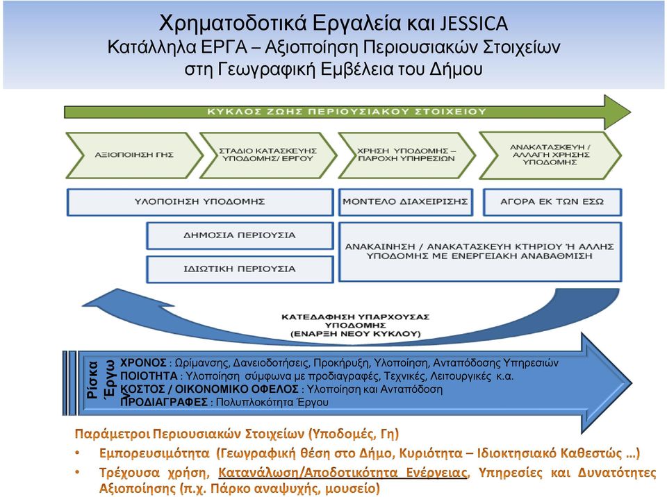 Υλοποίηση, Ανταπόδοσης Υπηρεσιών ΠΟΙΟΤΗΤΑ: Υλοποίηση σύµφωναµεπροδιαγραφές, Τεχνικές,