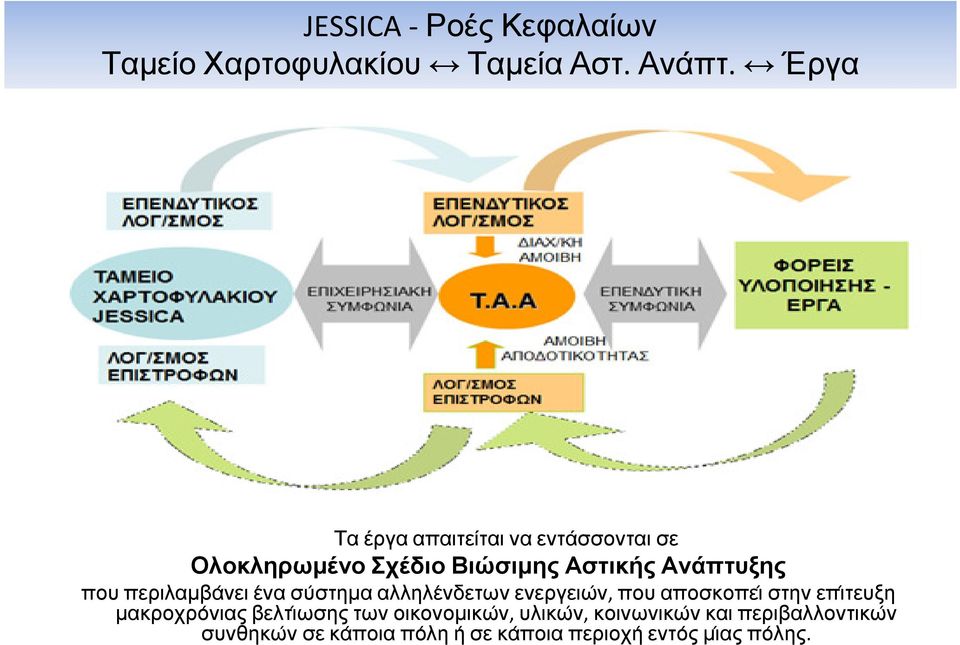 περιλαµβα νει ε να συ στηµα αλληλε νδετων ενεργειω ν, που αποσκοπει στην επι τευξη µακροχρο