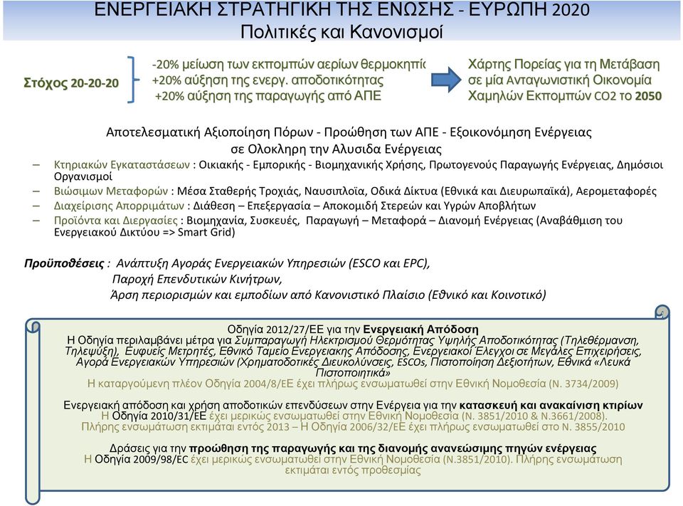 Εξοικονόμηση Ενέργειας σε Ολοκληρη την Αλυσιδα Ενέργειας Κτηριακών Εγκαταστάσεων: Οικιακής- Εμπορικής- Βιομηχανικής Χρήσης, Πρωτογενούς Παραγωγής Ενέργειας, Δημόσιοι Οργανισμοί Βιώσιμων Μεταφορών: