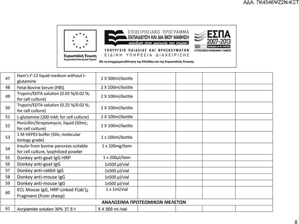 02 %; for cell culture) 2 X 100ml/bottle 51 L-glutamine (200 mm; for cell culture) 2 X 100ml/bottle 52 Penicillin/Streptomycin, liquid (50mL; for cell culture) 2 X 100ml/bottle 53 1 M HEPES buffer
