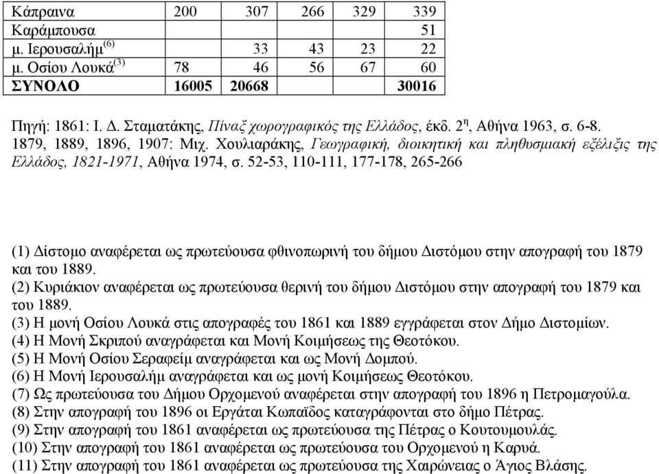 52-53, 110-111, 177-178, 265-266 (1) Δίστομο αναφέρεται ως πρωτεύουσα φθινοπωρινή του δήμου Διστόμου στην απογραφή του 1879 και του 1889.