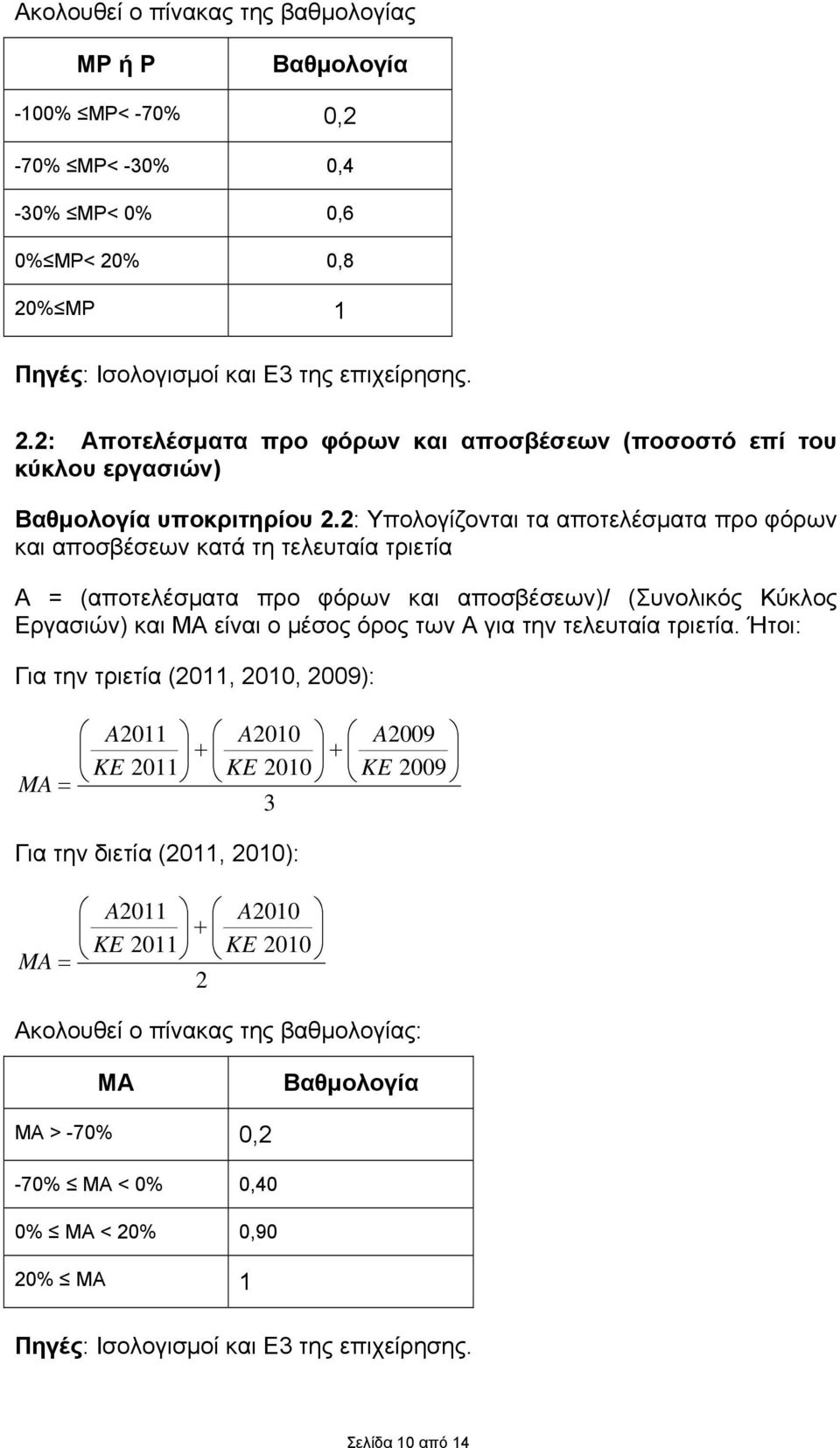 2: Υπολογίζονται τα αποτελέσματα προ φόρων και αποσβέσεων κατά τη τελευταία τριετία Α = (αποτελέσματα προ φόρων και αποσβέσεων)/ (Συνολικός Κύκλος Εργασιών) και ΜΑ είναι ο μέσος όρος των Α για την