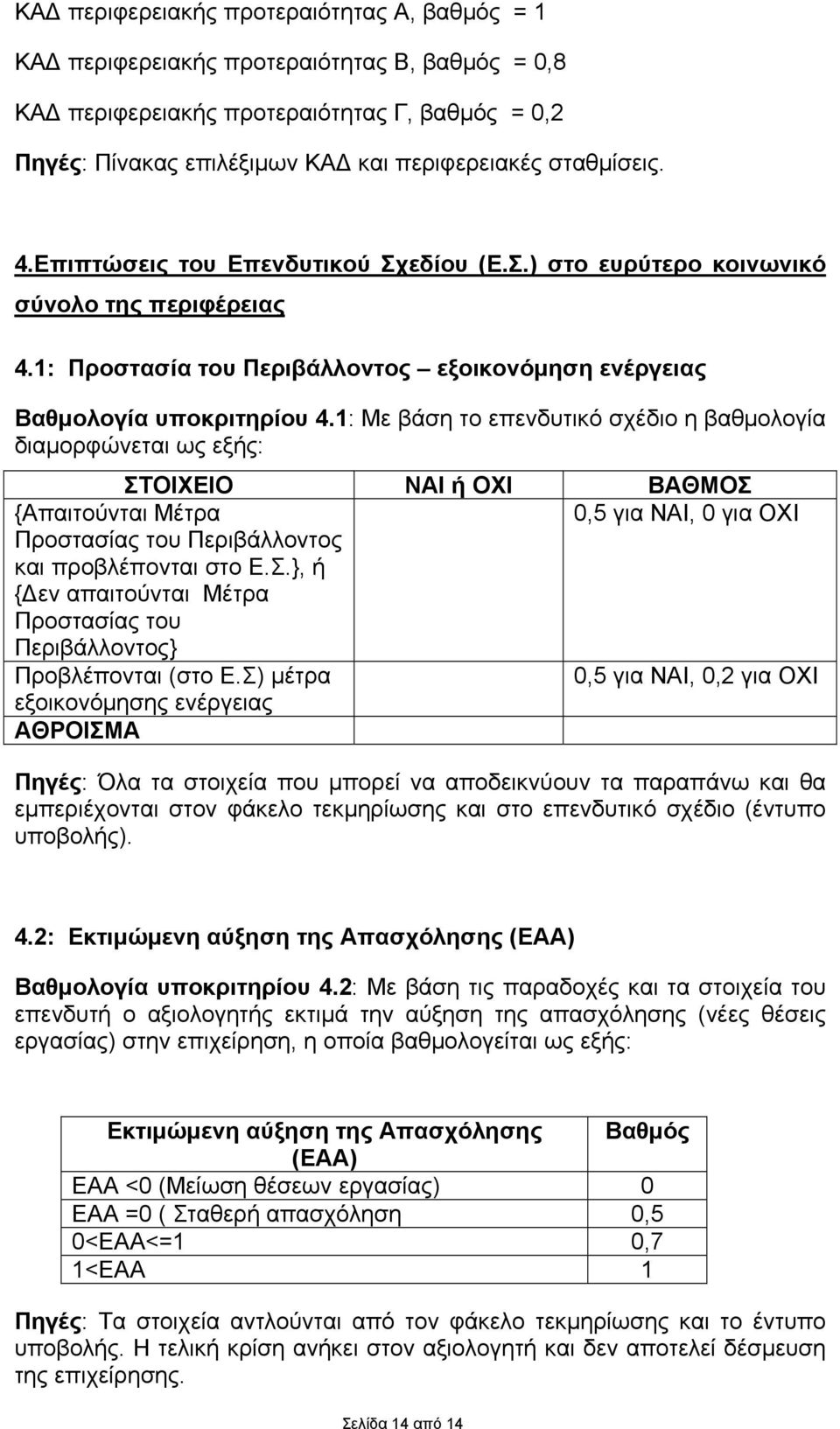 1: Με βάση το επενδυτικό σχέδιο η βαθμολογία διαμορφώνεται ως εξής: ΣΤΟΙΧΕΙΟ ΝΑΙ ή ΟΧΙ ΒΑΘΜΟΣ {Απαιτούνται Μέτρα 0,5 για ΝΑΙ, 0 για ΟΧΙ Προστασίας του Περιβάλλοντος και προβλέπονται στο Ε.Σ.}, ή {Δεν απαιτούνται Μέτρα Προστασίας του Περιβάλλοντος} Προβλέπονται (στο Ε.