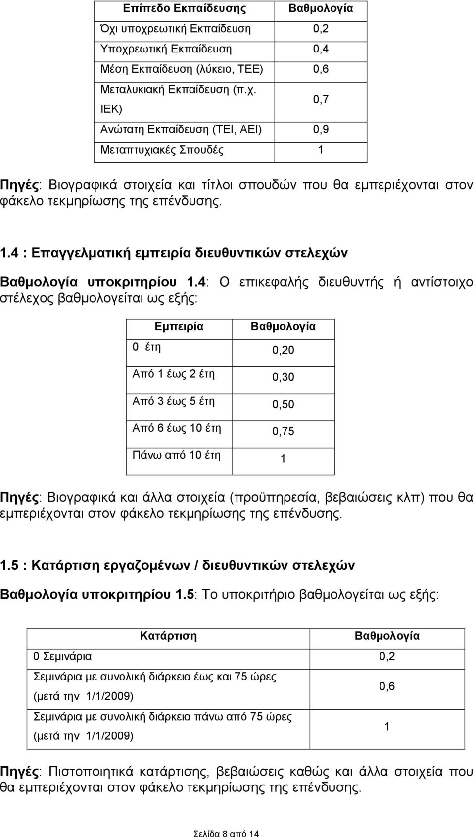 1.4 : Επαγγελματική εμπειρία διευθυντικών στελεχών Βαθμολογία υποκριτηρίου 1.