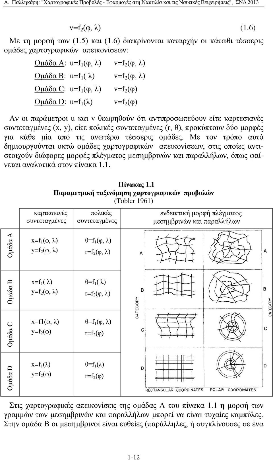 v=f 2 (θ) Αλ νη παξάκεηξνη u θαη v ζεσξεζνχλ φηη αληηπξνζσπεχνπλ είηε θαξηεζηαλέο ζπληεηαγκέλεο (x, y), είηε πνιηθέο ζπληεηαγκέλεο (r, ζ), πξνθχπηνπλ δχν κνξθέο γηα θάζε κία απφ ηηο αλσηέξσ ηέζζεξηο