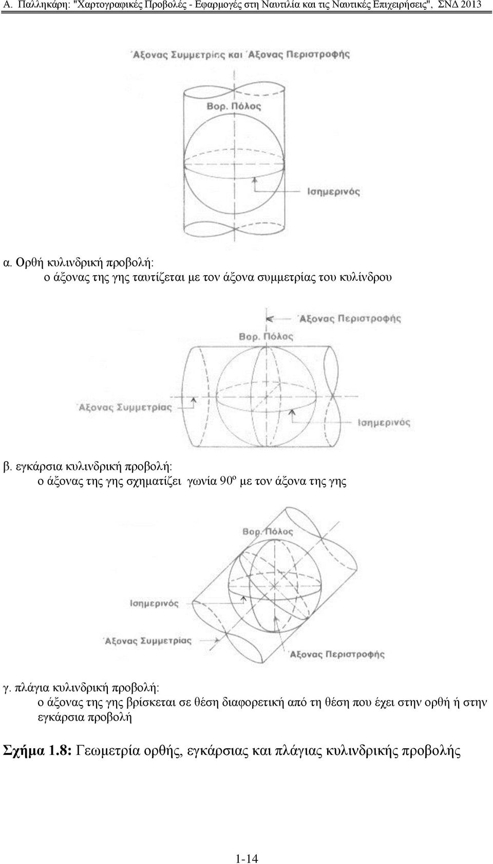 πιάγηα θπιηλδξηθή πξνβνιή: ν άμνλαο ηεο γεο βξίζθεηαη ζε ζέζε δηαθνξεηηθή απφ ηε ζέζε πνπ έρεη