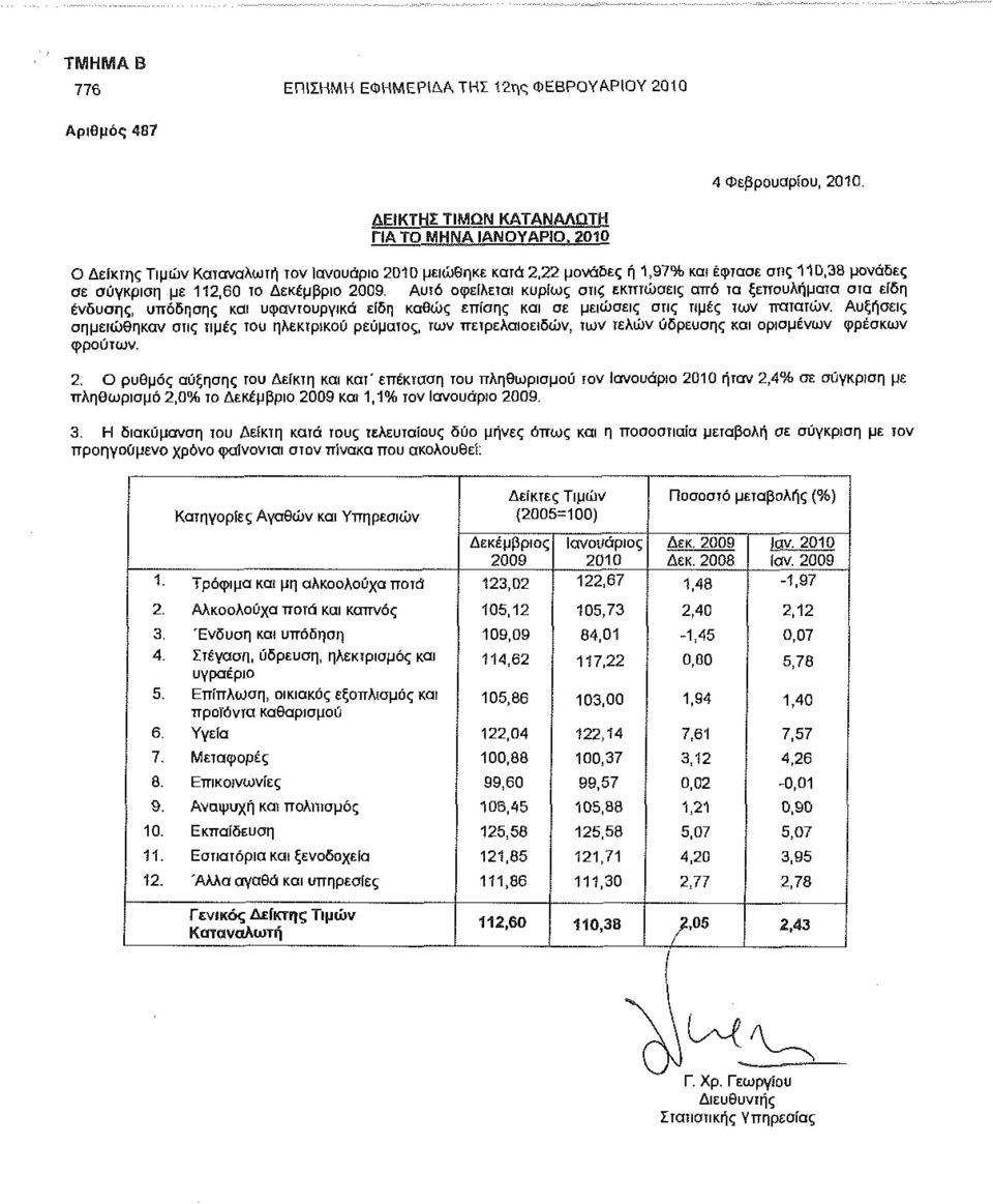 Αυτό οφείλεται κυρίως στις εκπτώσεις από τα ξεπουλήματα στα είδη ένδυσης, υπόδησης και υφαντουργικά είδη καθώς επίσης και σε μειώσεις στις τιμές των πατατών.