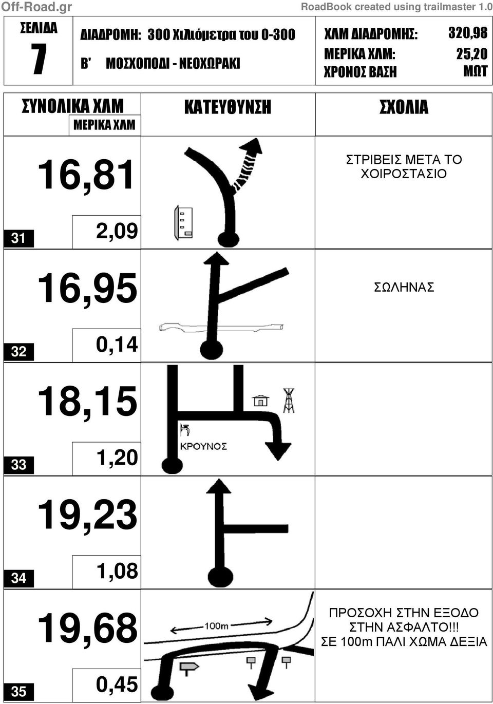 18,15 1,20 19,23 1,08 19,68 0,45 ΣΩΛΗΝΑΣ ΠΡΟΣΟΧΗ