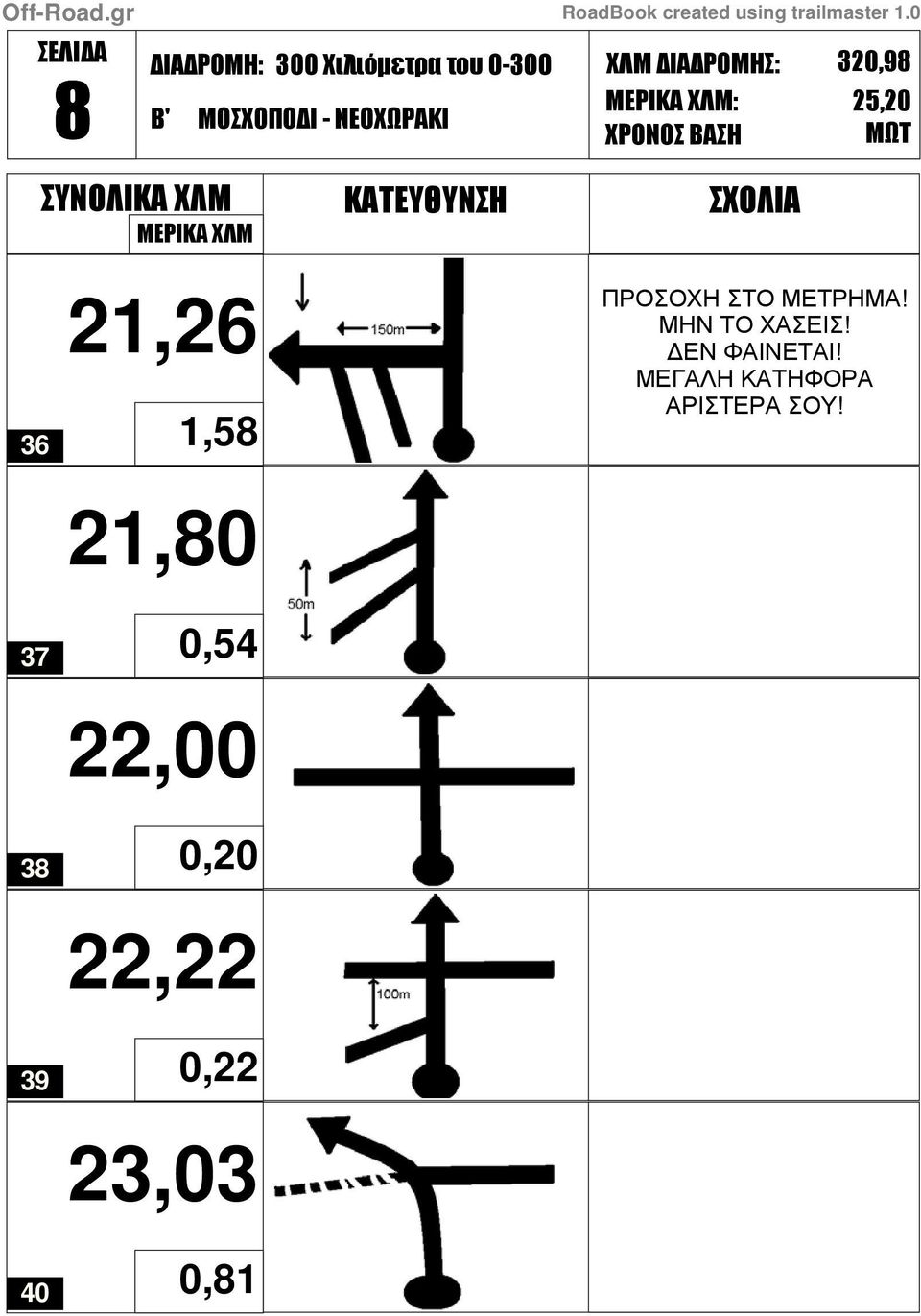 ΜΗΝ ΤΟ ΧΑΣΕΙΣ! ΕΝ ΦΑΙΝΕΤΑΙ!