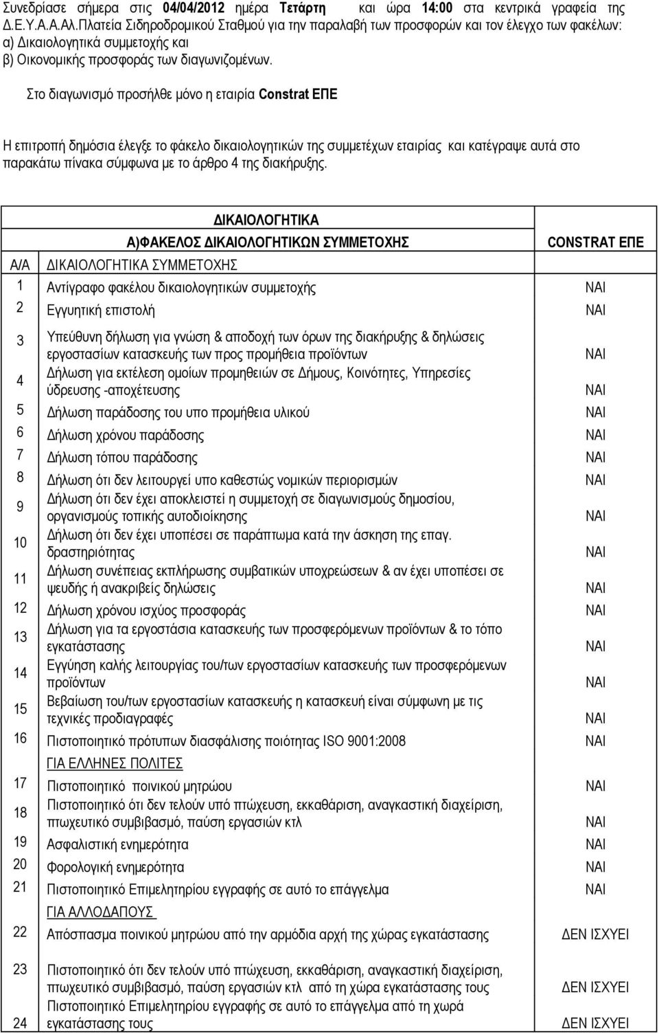 Στο διαγωνισµό προσήλθε µόνο η εταιρία Constrat ΕΠΕ Η επιτροπή δηµόσια έλεγξε το φάκελο δικαιολογητικών της συµµετέχων εταιρίας και κατέγραψε αυτά στο παρακάτω πίνακα σύµφωνα µε το άρθρο 4 της