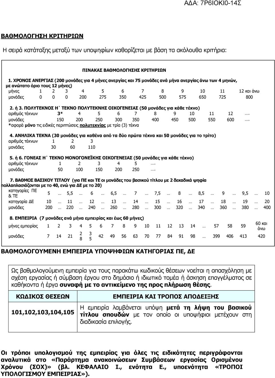 425 500 575 650 725 800 2. ή 3. ΠΟΛΥΤΕΚΝΟΣ Η ΤΕΚΝΟ ΠΟΛΥΤΕΚΝΗΣ ΟΙΚΟΓΕΝΕΙΑΣ (50 μονάδες για κάθε τέκνο) αριθμός τέκνων 3* 4 5 6 7 8 9 10 11 12. μονάδες 150 200 250 300 350 400 450 500 550 600.