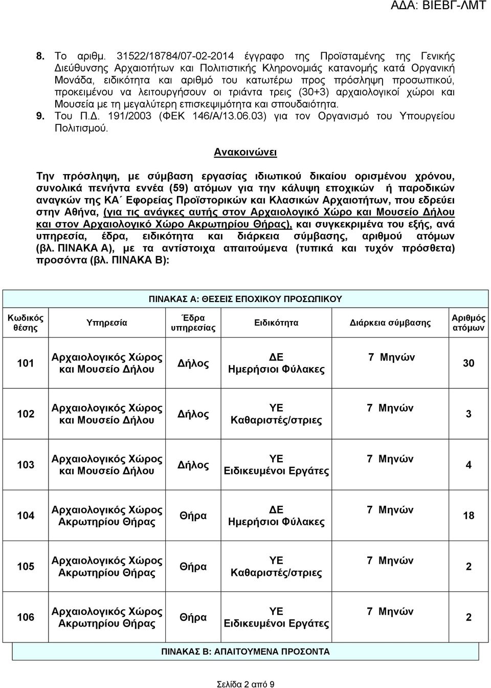 προσωπικού, προκειμένου να λειτουργήσουν οι τριάντα τρεις (30+3) αρχαιολογικοί χώροι και Μουσεία με τη μεγαλύτερη επισκεψιμότητα και σπουδαιότητα. 9. Του Π.Δ. 191/2003 (ΦΕΚ 146/Α/13.06.