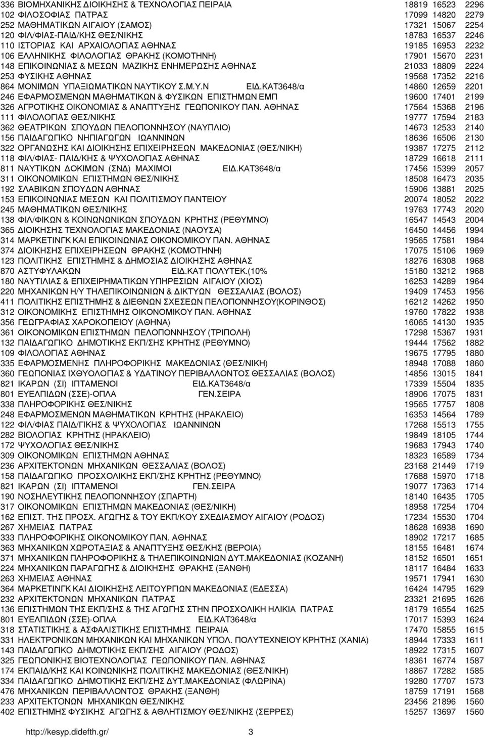 ΑΘΗΝΑΣ 19568 17352 2216 864 ΜΟΝΙΜΩΝ ΥΠΑΞΙΩΜΑΤΙΚΩΝ ΝΑΥΤΙΚΟΥ Σ.Μ.Υ.Ν ΕΙ.