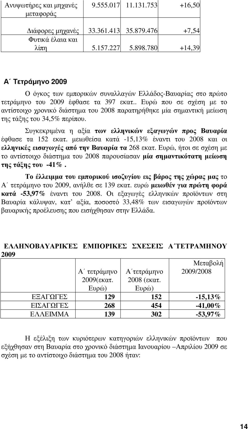 . Ευρώ που σε σχέση µε το αντίστοιχο χρονικό διάστηµα του 2008 παρατηρήθηκε µία σηµαντική µείωση της τάξης του 34,5% περίπου.