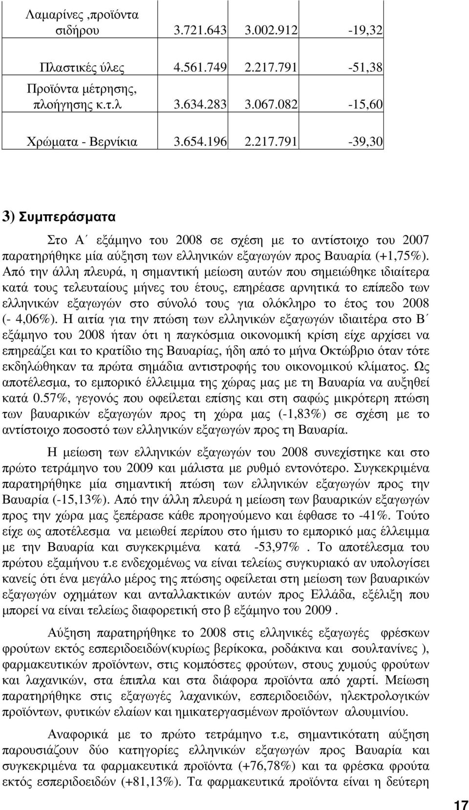 791-39,30 3) Συµπεράσµατα Στο Α εξάµηνο του 2008 σε σχέση µε το αντίστοιχο του 2007 παρατηρήθηκε µία αύξηση των ελληνικών εξαγωγών προς Βαυαρία (+1,75%).