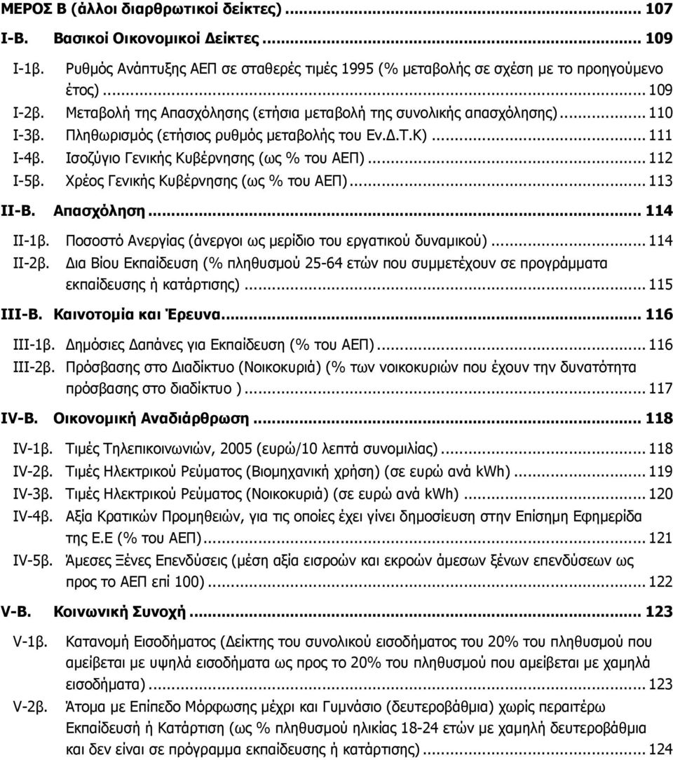 Χρέος Γενικής Κυβέρνησης (ως % του ΑΕΠ)... 113 ΙΙ-Β. Απασχόληση... 114 ΙI-1β. Ποσοστό Ανεργίας (άνεργοι ως µερίδιο του εργατικού δυναµικού)... 114 ΙΙ-2β.