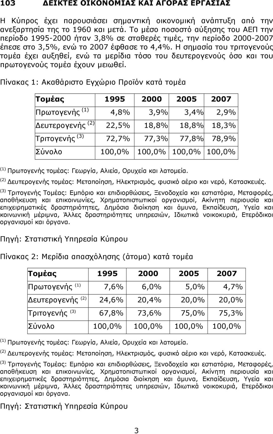 Η σημασία του τριτογενούς τομέα έχει αυξηθεί, ενώ τα μερίδια τόσο του δευτερογενούς όσο και του πρωτογενούς τομέα έχουν μειωθεί.