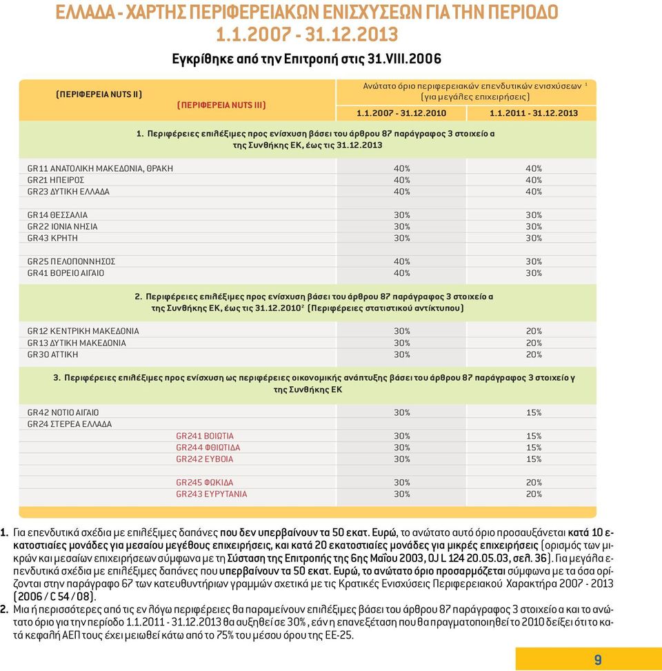 Περιφέρειες επιλέξιµες προς ενίσχυση βάσει του άρθρου 87 παράγραφος 3 στοιχείο α της Συνθήκης ΕΚ, έως τις 31.12.