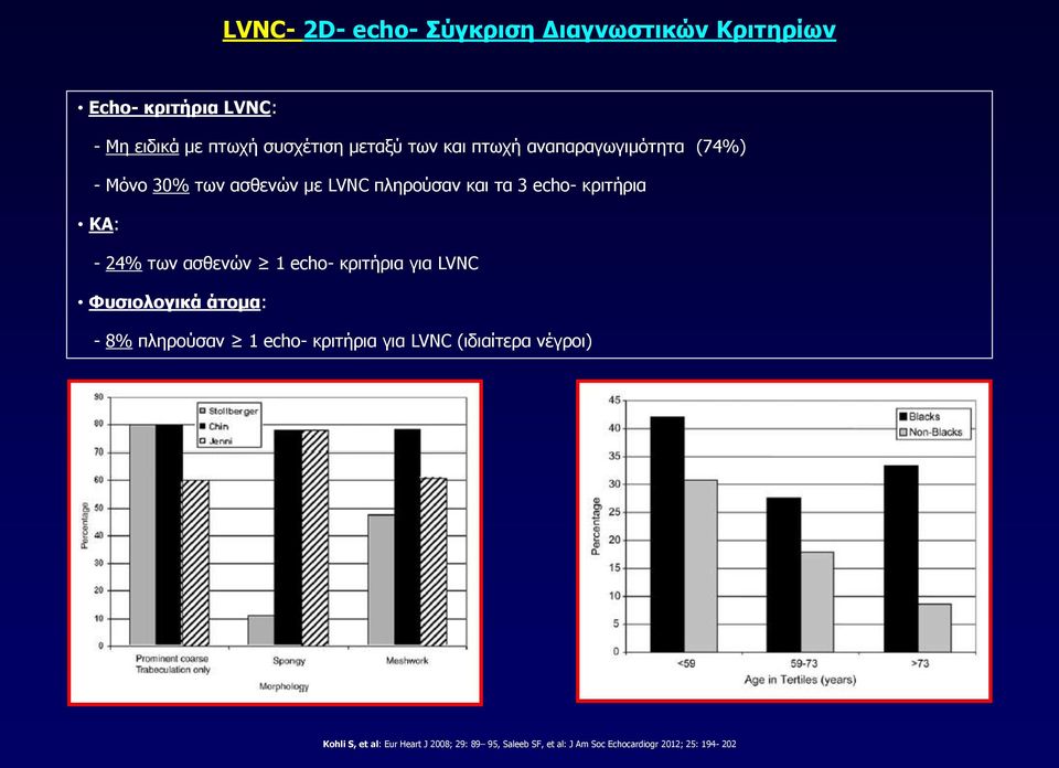 24% των ασθενών 1 echo- κριτήρια για LVNC Φυσιολογικά άτομα: - 8% πληρούσαν 1 echo- κριτήρια για LVNC