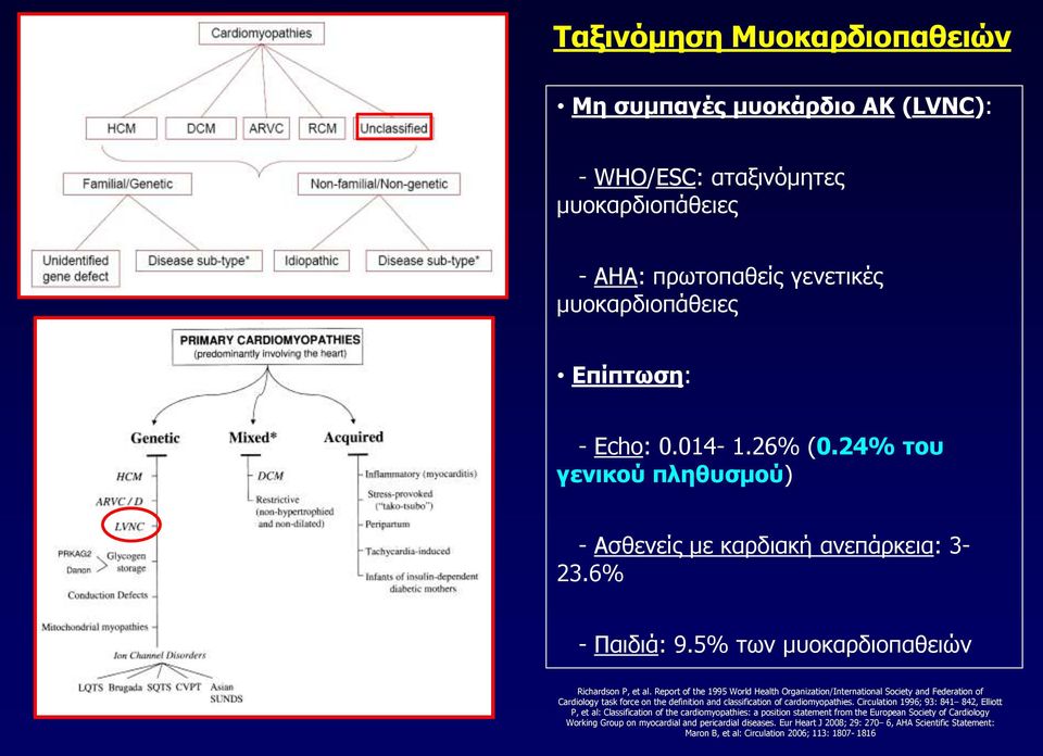 Report of the 1995 World Health Organization/International Society and Federation of Cardiology task force on the definition and classification of cardiomyopathies.