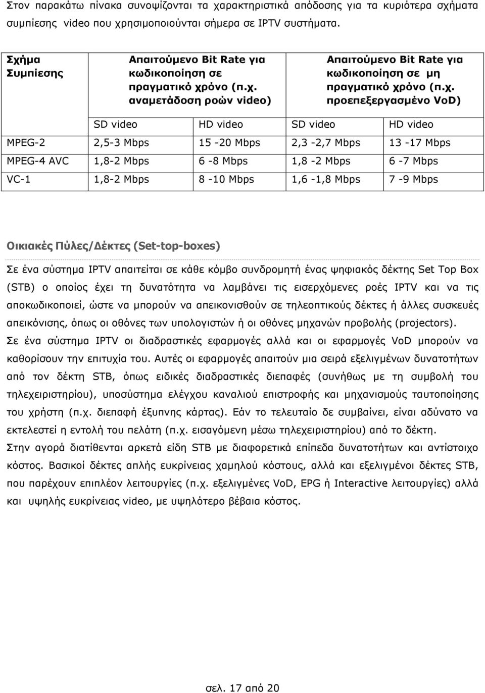 video HD video SD video ΗD video MPEG-2 2,5-3 Mbps 15-20 Mbps 2,3-2,7 Mbps 13-17 Mbps MPEG-4 AVC 1,8-2 Mbps 6-8 Mbps 1,8-2 Mbps 6-7 Mbps VC-1 1,8-2 Mbps 8-10 Mbps 1,6-1,8 Mbps 7-9 Mbps Οικιακές