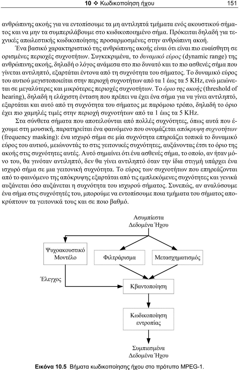 Ένα βασικό χαρακτηριστικό της ανθρώπινης ακοής είναι ότι είναι πιο ευαίσθητη σε ορισμένες περιοχές συχνοτήτων.