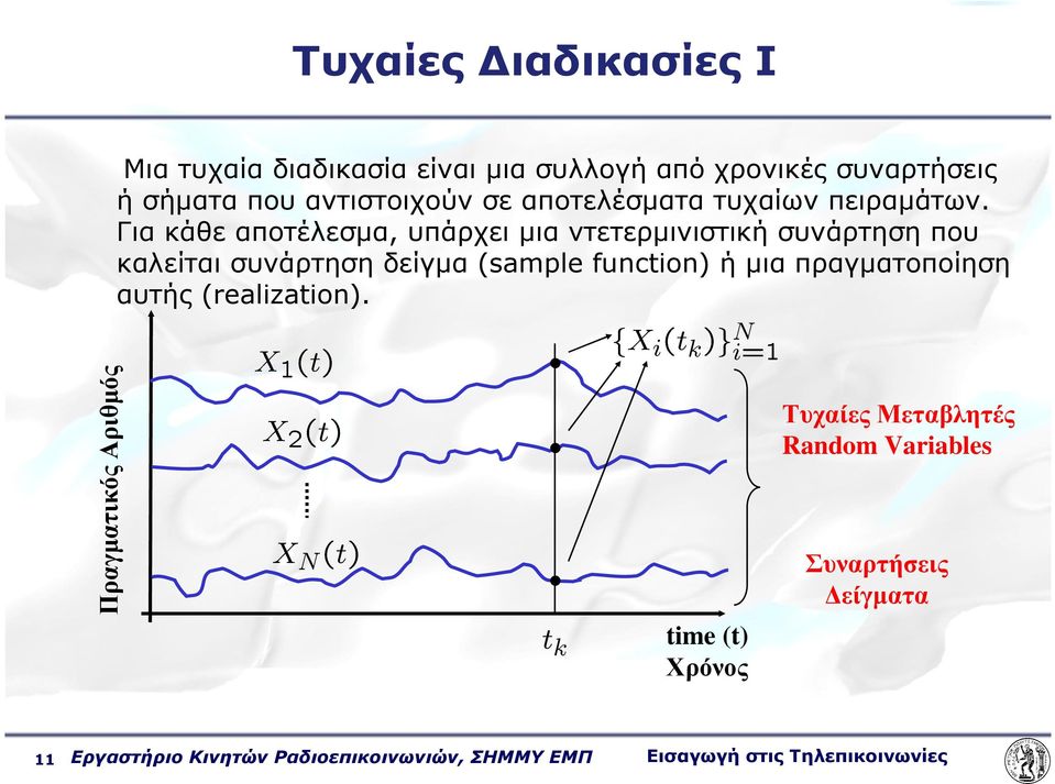 Για κάθε αποτέλεσµα, υπάρχει µια ντετερµινιστική συνάρτηση που καλείται συνάρτηση δείγµα (sample function) ή µια