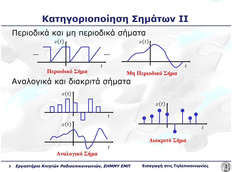 Περιοδικό Σήµα Αναλογικό Σήµα ιακριτό Σήµα 7 Εργαστήριο