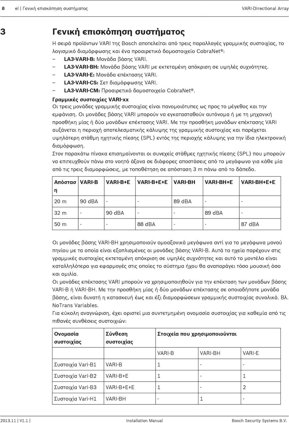 LA3-VARI-CS: Σετ διαμόρφωσης VARI. LA3-VARI-CM: Προαιρετικό δομοστοιχείο CobraNet.