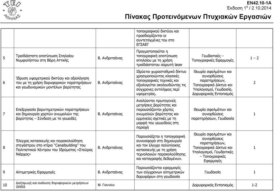 04 5 6 7 8 Ρξηζδηάζηαηε απνηύπσζε Ππειαίνπ Λπκθνιήπηνπ ζηε Βάξε Αηηηθήο Ίδξπζε πςνκεηξηθνύ δηθηύνπ θαη αμηνιόγεζε ηνπ κε ηε ρξήζε δνξπθνξηθώλ παξαηεξήζεσλ θαη γεσδπλακηθώλ κνληέισλ βαξύηεηαο