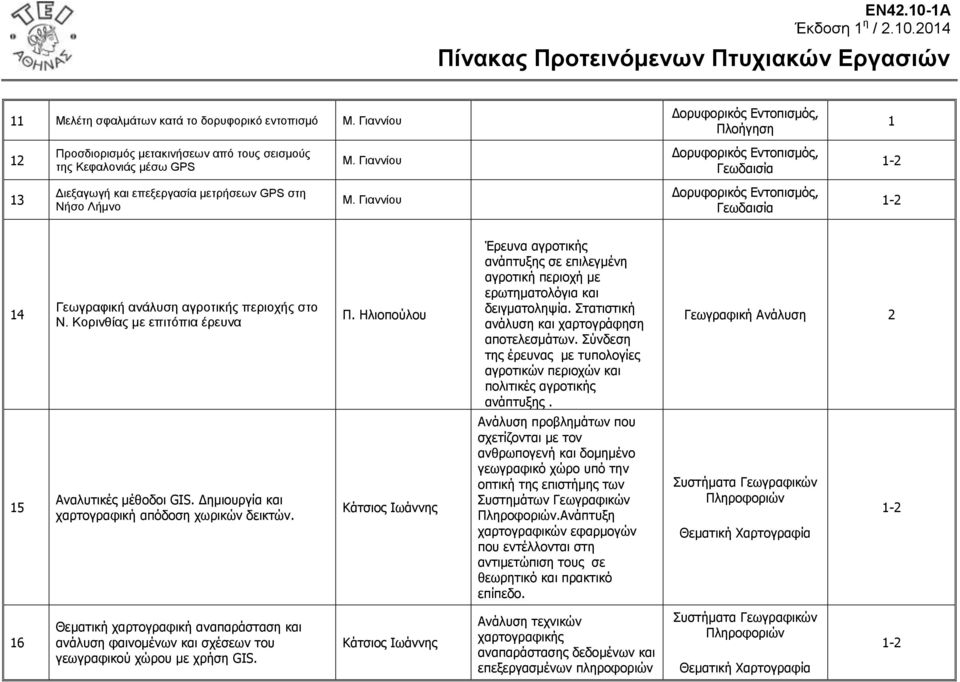 Γιαννίος Γνξπθνξηθόο Δληνπηζκόο, Ξινήγεζε Γνξπθνξηθόο Δληνπηζκόο, Γεσδαηζία Γνξπθνξηθόο Δληνπηζκόο, Γεσδαηζία 4 Γεωγπαθική ανάλςζη αγποηικήρ πεπιοσήρ ζηο Ν. Κοπινθίαρ με επιηόπια έπεςνα Ξ.