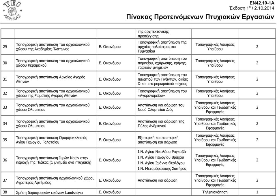 Ρνπνγξαθηθή απνηύπσζε ηνπ πνκπείνπ, νρύξσζεο, θξήλεο, ηαθηθώλ κλεκείσλ παίζξνπ 3 Ρνπνγξαθηθή απνηύπσζε Αξραίαο Αγνξάο Αζελώλ Ρνπνγξαθηθή απνηύπσζε ηνπ παιαηηνύ ησλ Γηγάλησλ, νηθίαο Υ θαη