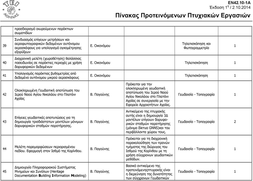 04 πξνζδηνξηζκό αησξνύκελσλ παξάθηησλ ζσκαηηδίσλ 39 Ππλδπαζκόο επίγεησλ κεηξήζεσλ θαη αεξνθσηνγξαθηθώλ δεδνκέλσλ απηόλνκνπ αεξνζθάθνπο γηα ππνινγηζκό νγθνκέηξεζεο εμνξύμεσλ Ρειεπηζθόπεζε θαη