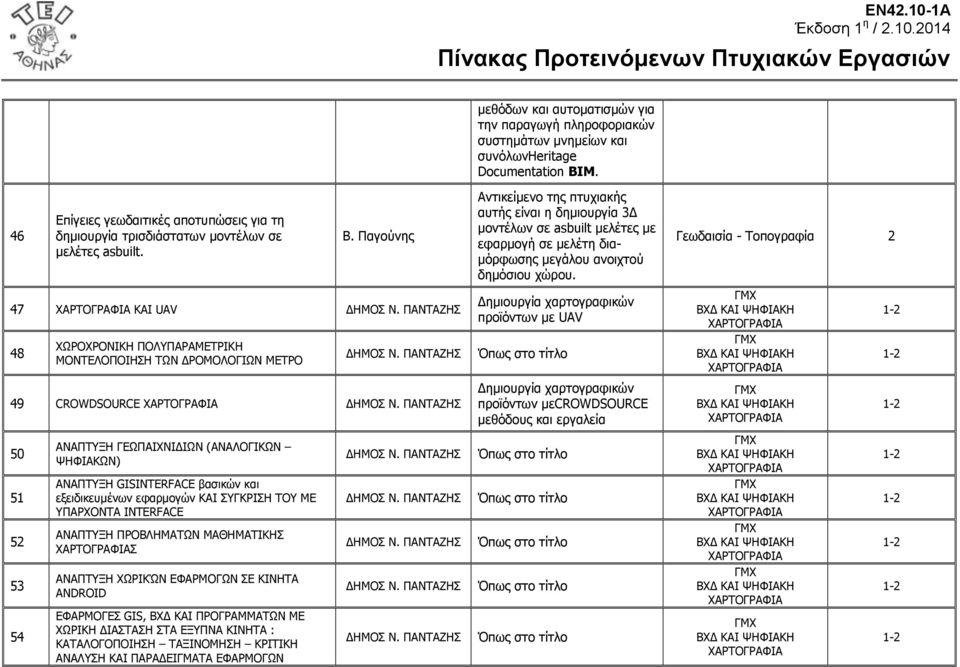 Ξαγνύλεο 47 ΘΑΗ UAV 48 ΣΥΟΝΣΟΝΛΗΘΖ ΞΝΙΞΑΟΑΚΔΡΟΗΘΖ ΚΝΛΡΔΙΝΞΝΗΖΠΖ ΡΥΛ ΓΟΝΚΝΙΝΓΗΥΛ ΚΔΡΟΝ 49 CROWDSOURCE 50 5 5 53 54 ΑΛΑΞΡΜΖ ΓΔΥΞΑΗΣΛΗΓΗΥΛ (ΑΛΑΙΝΓΗΘΥΛ ΤΖΦΗΑΘΥΛ) ΑΛΑΞΡΜΖ GISINTERFACE βαζηθώλ θαη