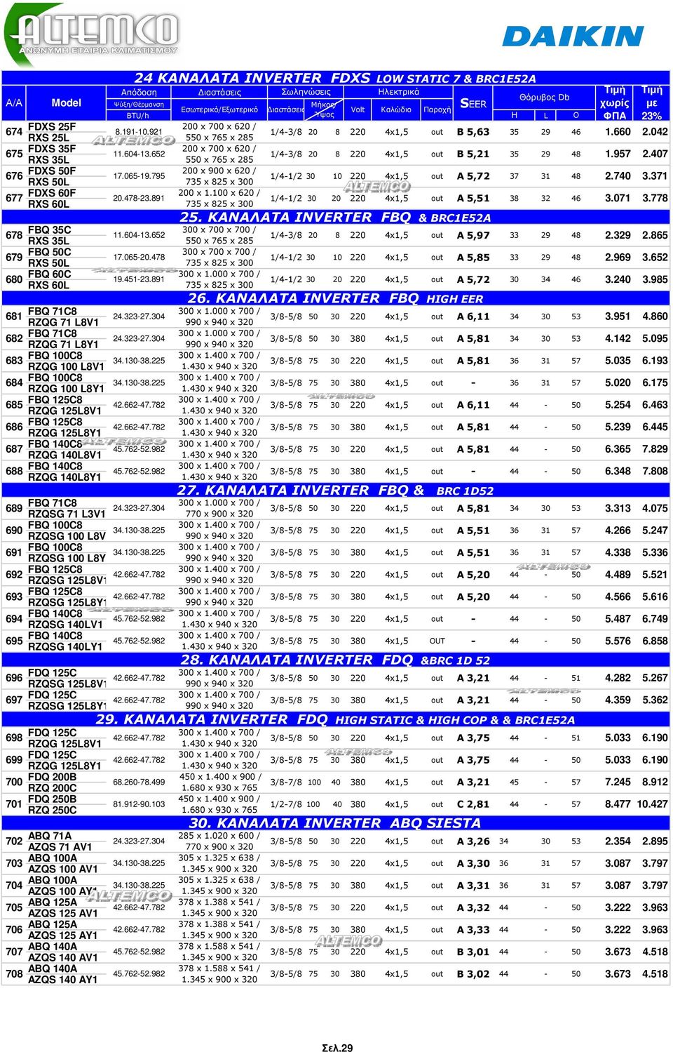 225 RZQG 100 L8V1 684 FBQ 100C8 34.13038.225 RZQG 100 L8Y1 685 FBQ 125C8 RZQG 125L8V1 686 FBQ 125C8 RZQG 125L8Y1 687 FBQ 140C8 45.76252.982 RZQG 140L8V1 688 FBQ 140C8 45.76252.982 RZQG 140L8Y1 689 FBQ 71C8 24.